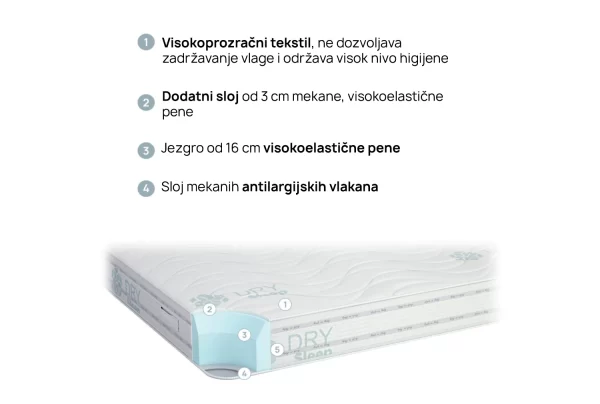 Dušek Duosense od iSleep 160/200 - Image 2